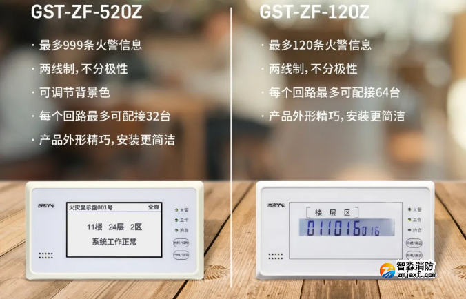 海灣消防二線制GST-ZF-520Z、120Z火災(zāi)顯示盤新品上市