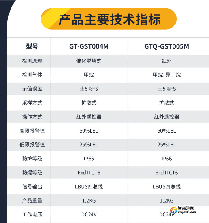  海灣工業(yè)隔爆可燃氣體探測器技術(shù)參數(shù)