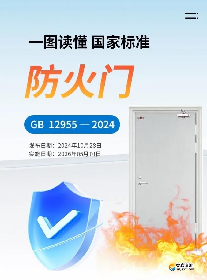 國(guó)家標(biāo)準(zhǔn)GB12955-2024《防火門》解讀
