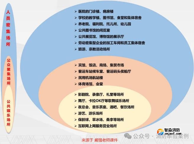 不需辦理住建消防審驗(yàn)的六大類(lèi)工程