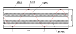 圖1   線(xiàn)型定溫火災(zāi)探測(cè)器正弦波敷設(shè)方式